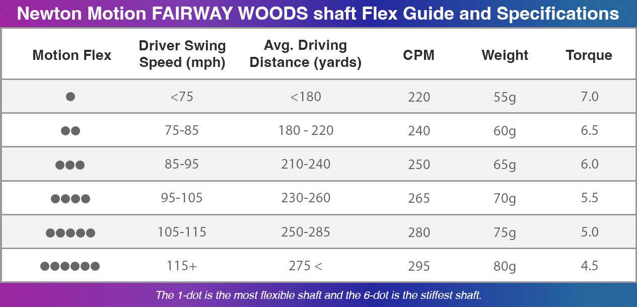 Motion Fairway Shaft - 3 Wood